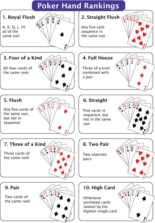Poker Hands From A Standard Deck Of 52 Cards